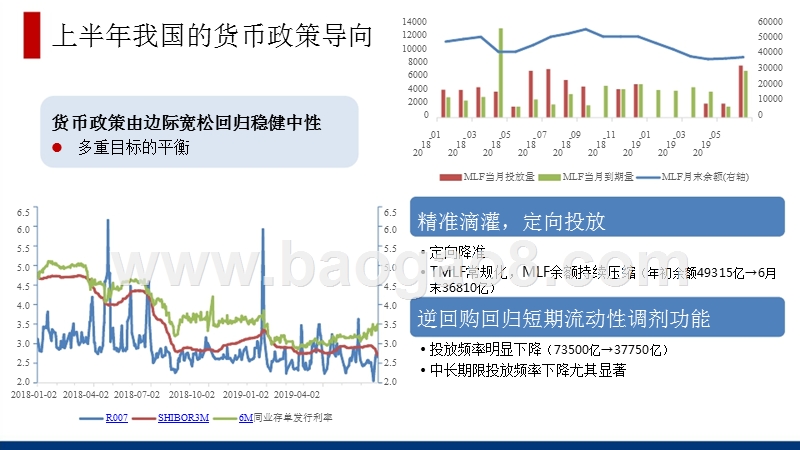 2019年下半年国内债券市场展望报告.pptx_第5页