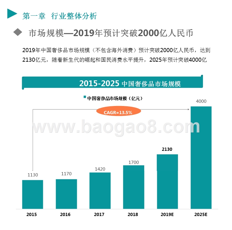 2019中国奢侈品行业洞察报告.pptx_第4页