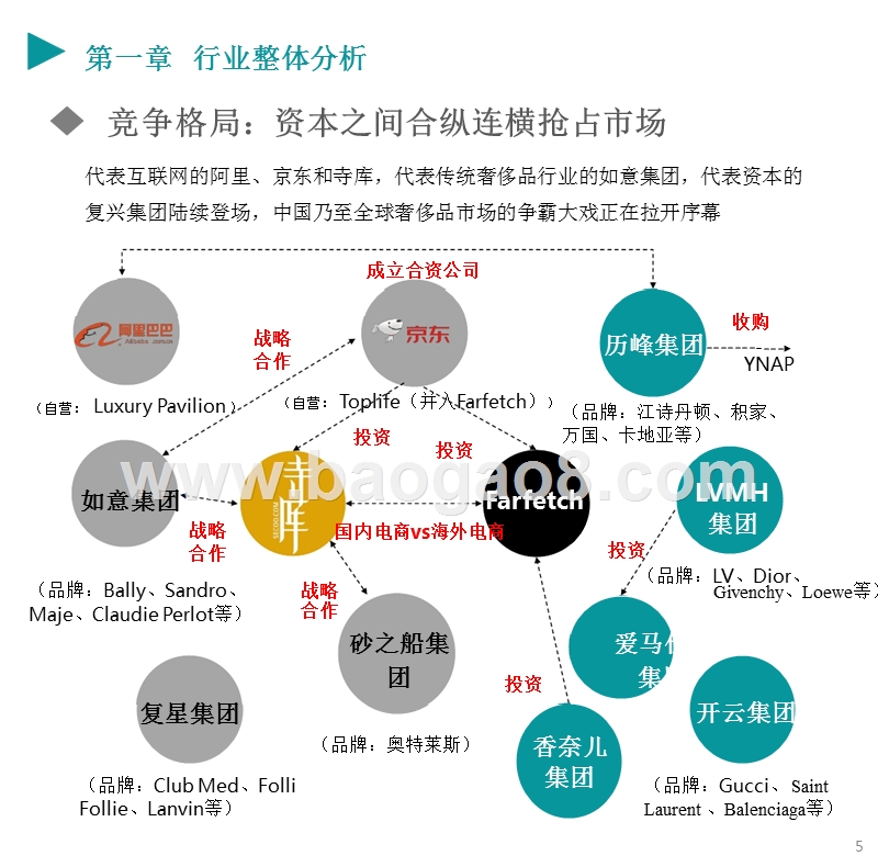 2019中国奢侈品行业洞察报告.pptx_第5页