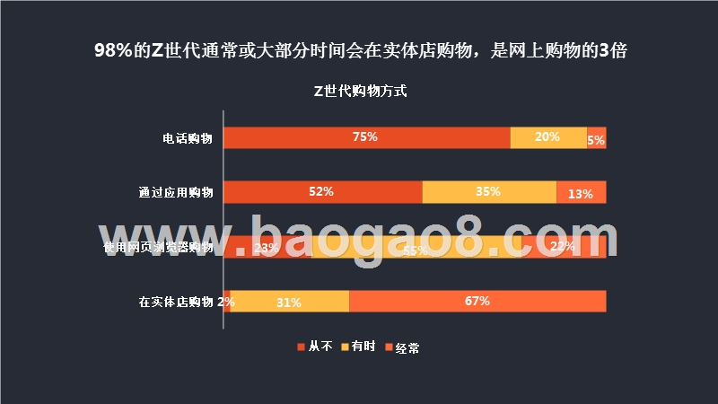 2019年95后用户洞察报告.pptx_第4页
