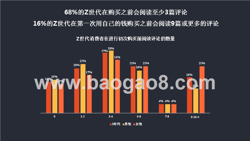 2019年95后用户洞察报告.pptx_第5页