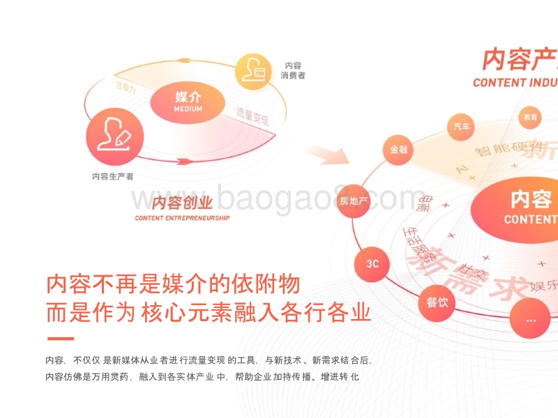 2019内容产业半年度分析报告.pptx_第3页