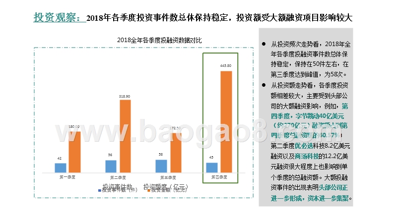 2018-2019年中国人工智能行业投融资研究报告.pptx_第3页