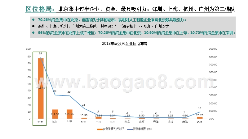 2018-2019年中国人工智能行业投融资研究报告.pptx_第4页