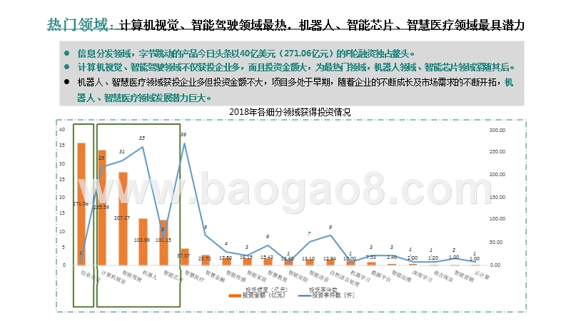 2018-2019年中国人工智能行业投融资研究报告.pptx_第5页