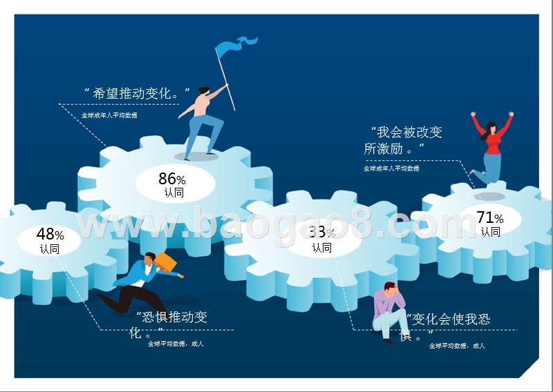 2019年福特趋势发展报告.pptx_第4页