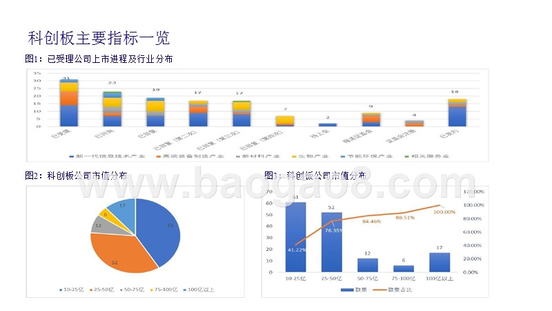 2019科创板中期投资策略分析报告.pptx_第3页