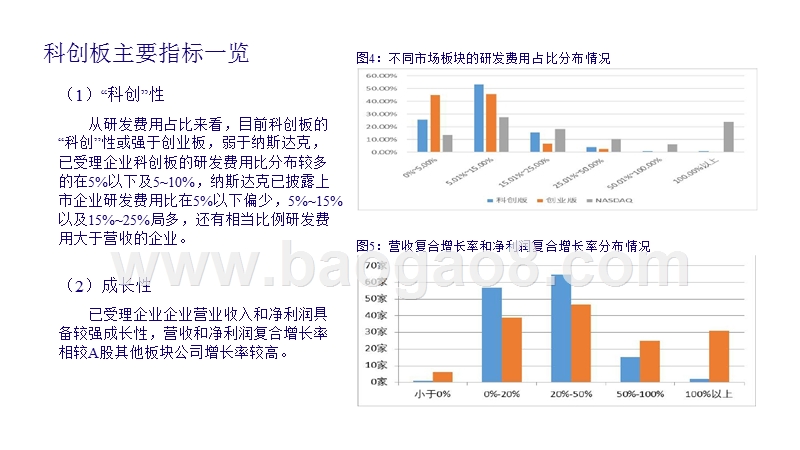 2019科创板中期投资策略分析报告.pptx_第4页