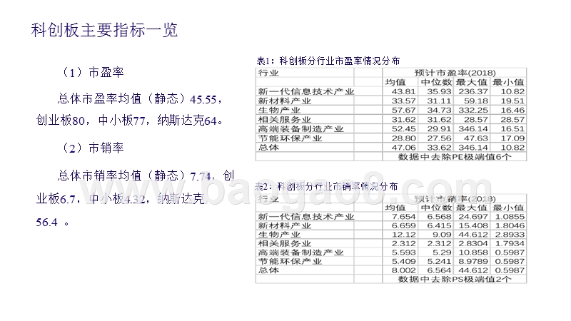 2019科创板中期投资策略分析报告.pptx_第5页