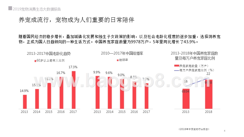 2019宠物消费生态大数据研究报告.pptx_第4页