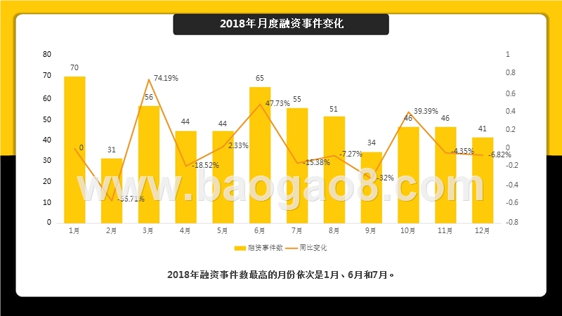 2019Q1教育行业投融资分析报告.pptx_第4页