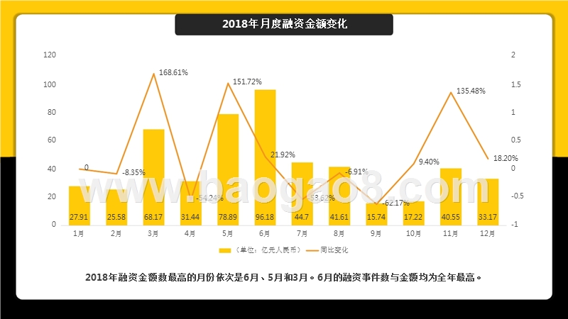 2019Q1教育行业投融资分析报告.pptx_第5页