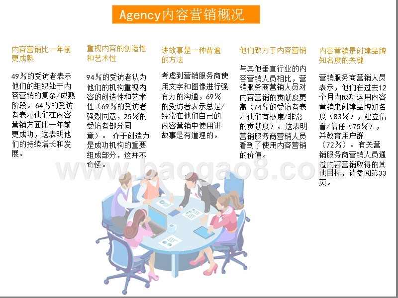 2019年内容营销分析报告.pptx_第3页