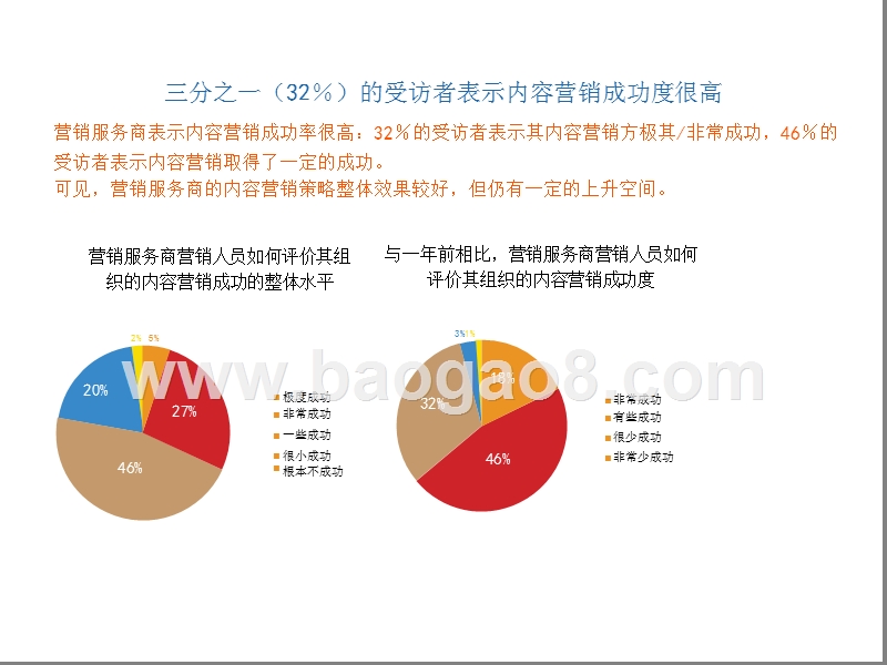 2019年内容营销分析报告.pptx_第5页