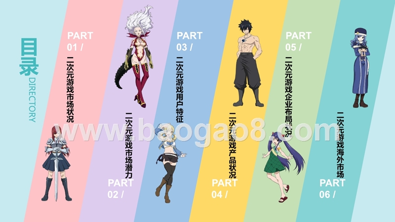 2018-2019二次元游戏发展状况研究报告.pptx_第2页