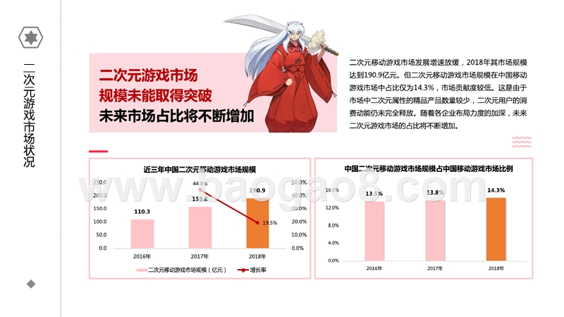 2018-2019二次元游戏发展状况研究报告.pptx_第4页