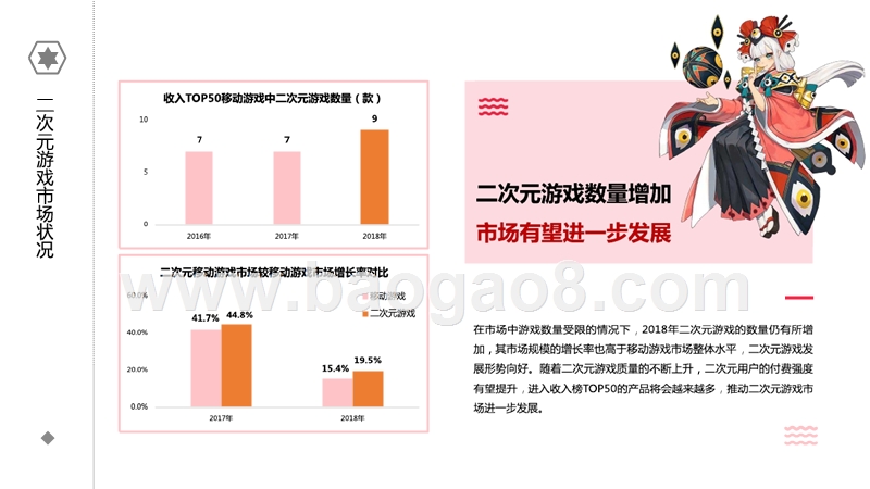 2018-2019二次元游戏发展状况研究报告.pptx_第5页