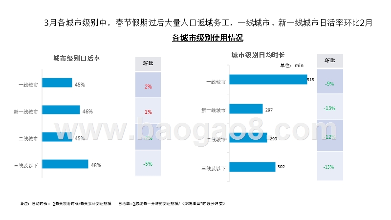 2019年3月智能电视大数据月度报告.pptx_第4页