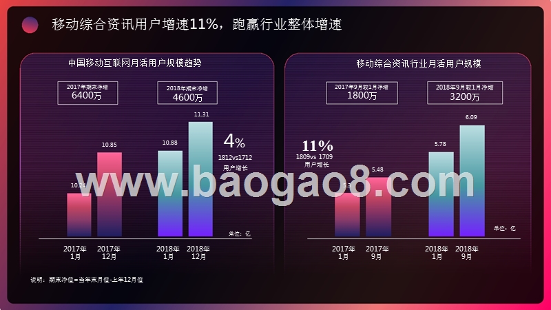 2019今日头条内容价值研究报告.pptx_第5页