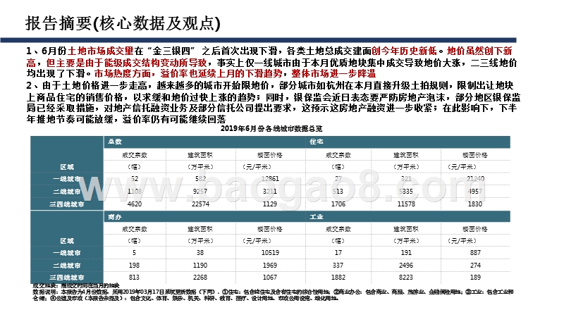 2019年6月全国土地市场监测报告.pptx_第2页
