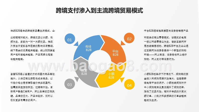 2019跨境支付行业研究报告.pptx_第5页