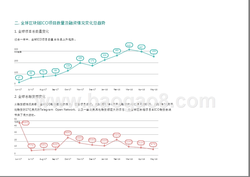 2018-2019全球区块链发展大数据分析报告.pptx_第4页