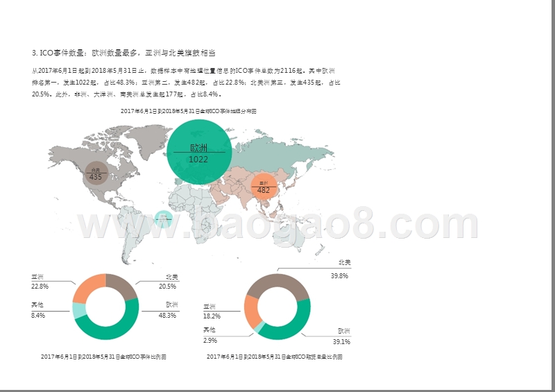 2018-2019全球区块链发展大数据分析报告.pptx_第5页