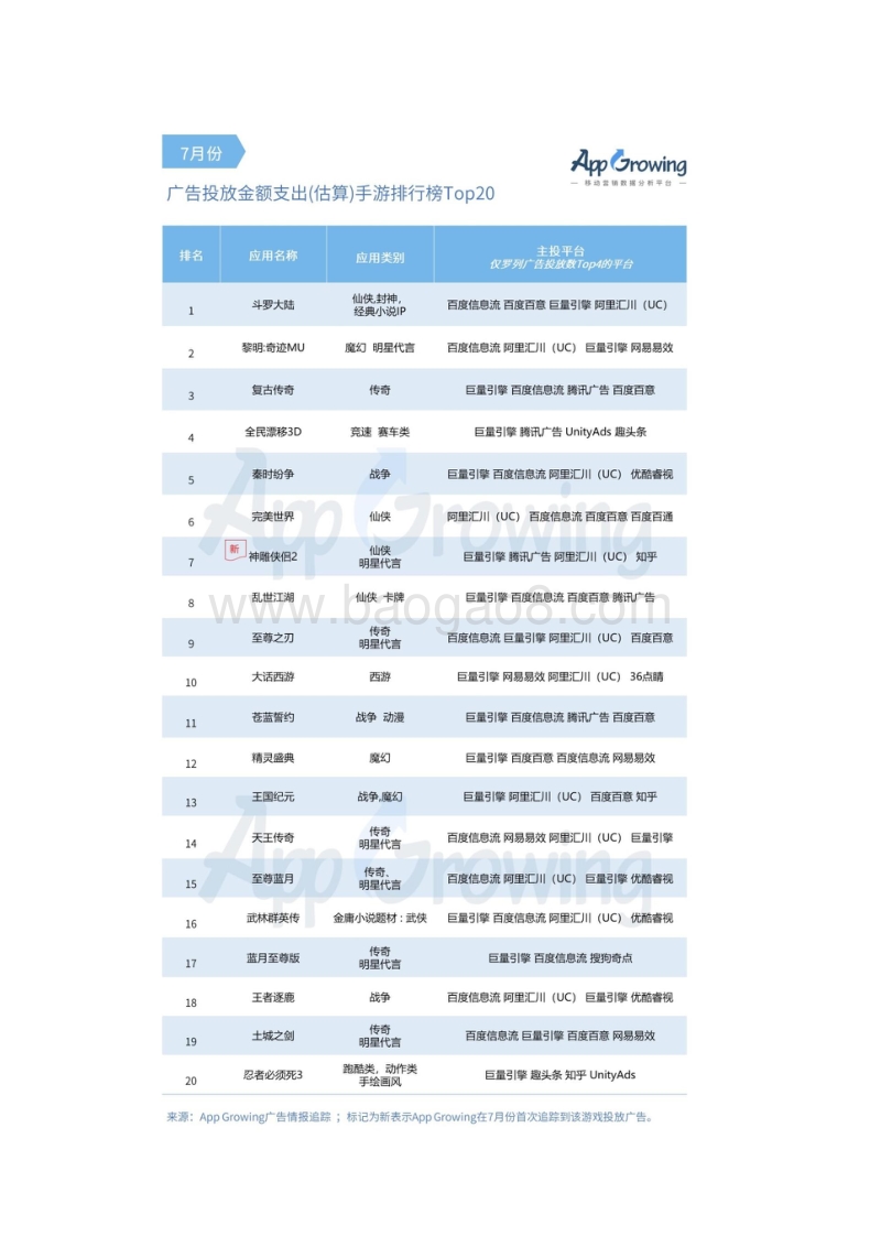 2019年7月份手游买量市场分析.pdf_第5页