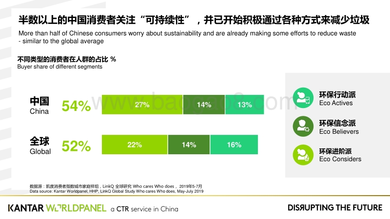 可持续性风潮下的增长机会点.pdf_第3页