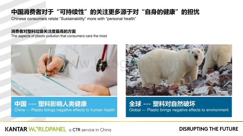 可持续性风潮下的增长机会点.pdf_第4页