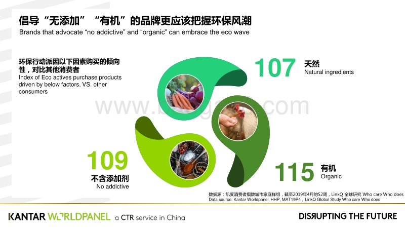 可持续性风潮下的增长机会点.pdf_第5页