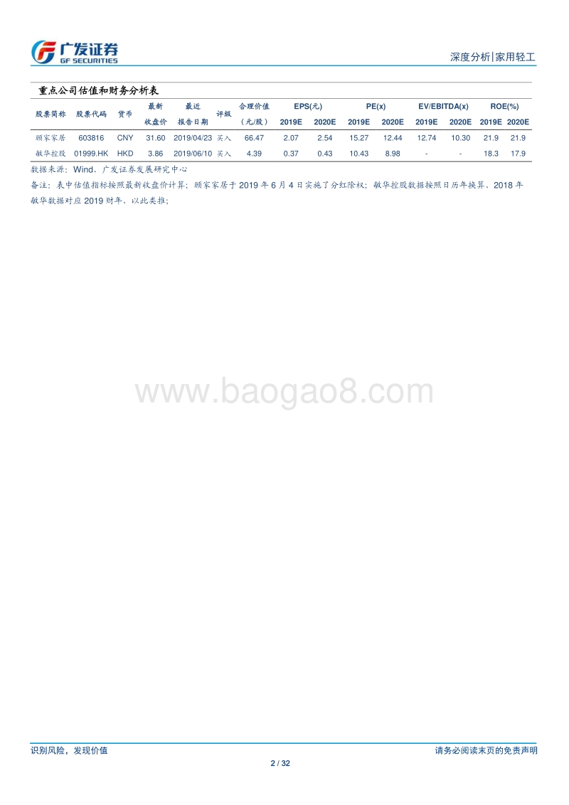 以美为鉴，观软体巨头对比与成长之路.pdf_第2页