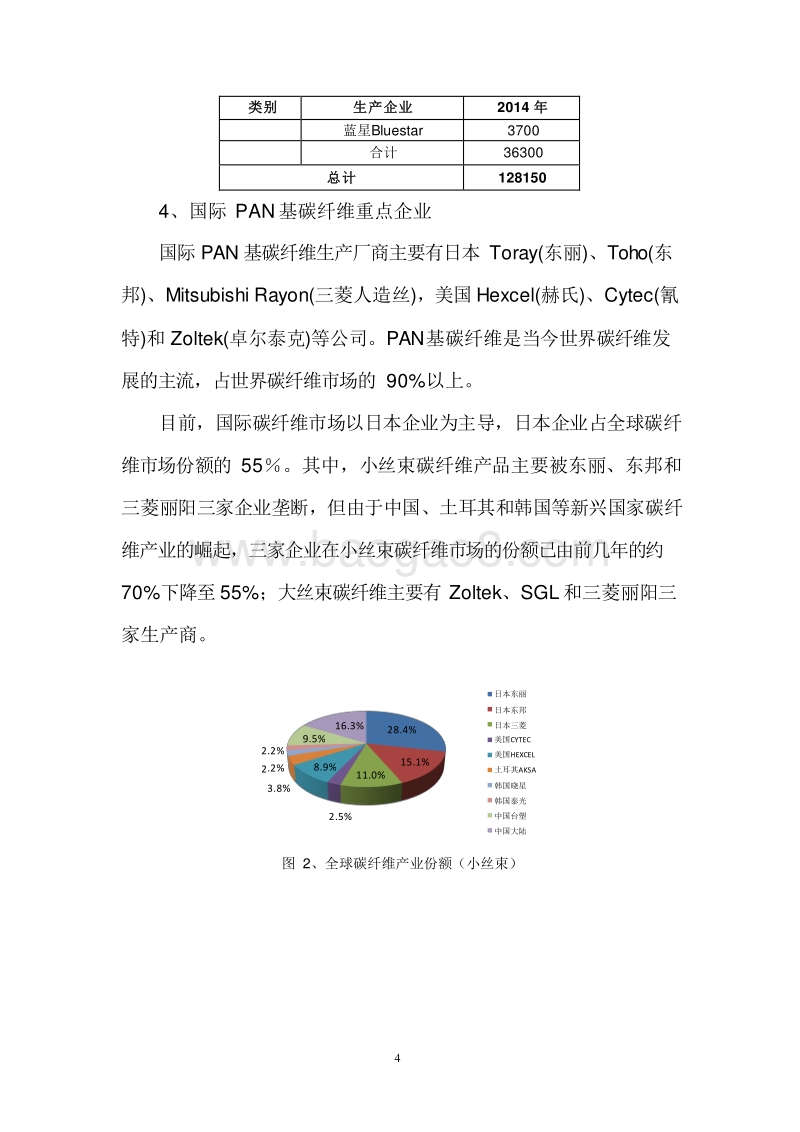 PAN基碳纤维产业发展专题研究报告.docx_第5页