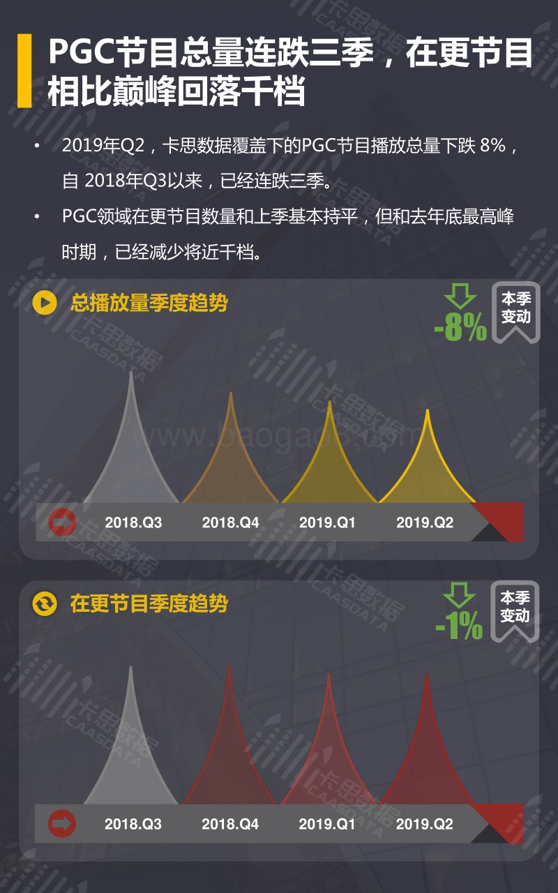 2019年Q2短视频行业·PGC节目季度深度分析.pdf_第3页