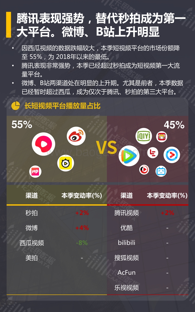 2019年Q2短视频行业·PGC节目季度深度分析.pdf_第5页