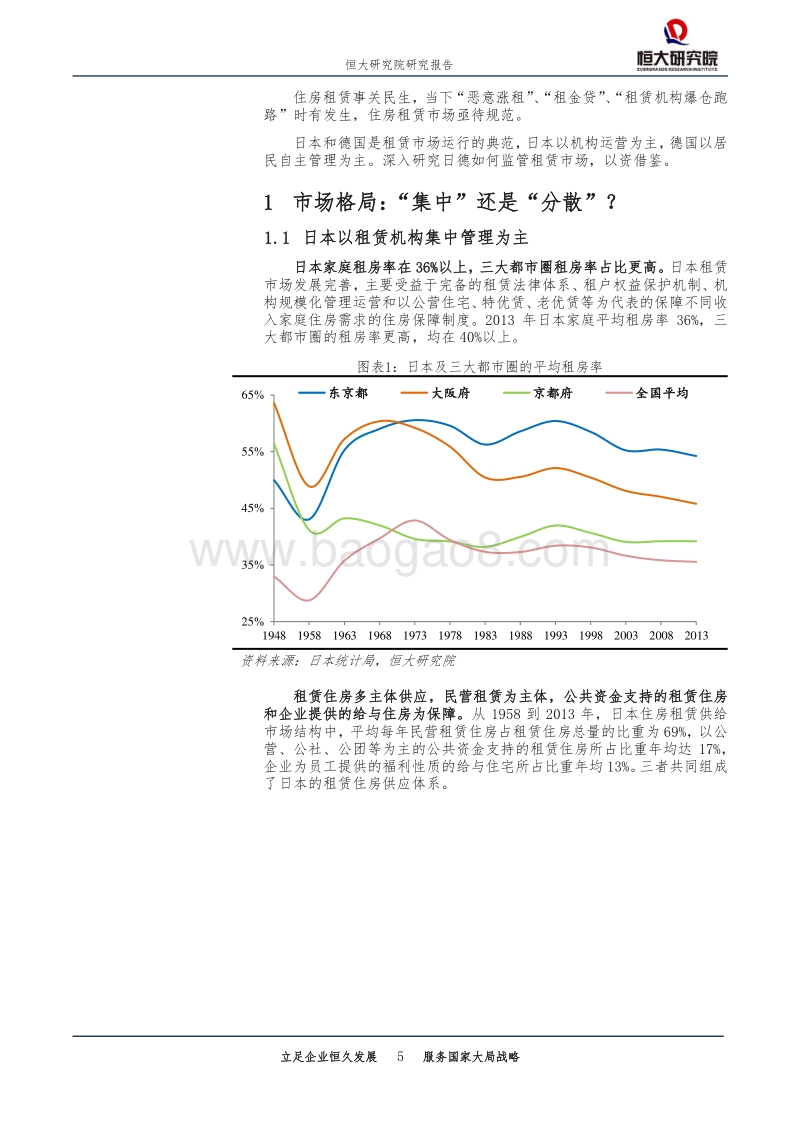 发达国家如何监管住房租赁市场？.pdf_第5页