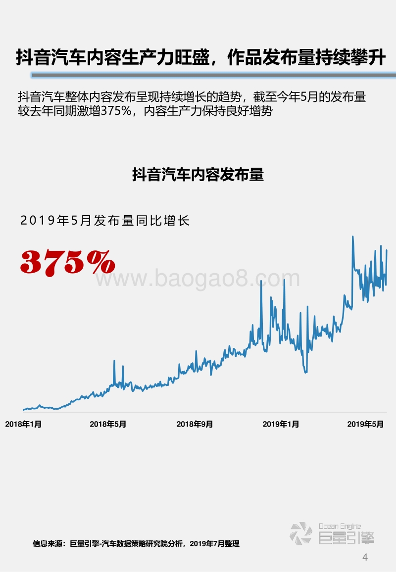 抖音汽车内容生态价值研究.pdf_第4页