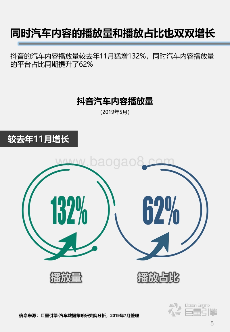 抖音汽车内容生态价值研究.pdf_第5页