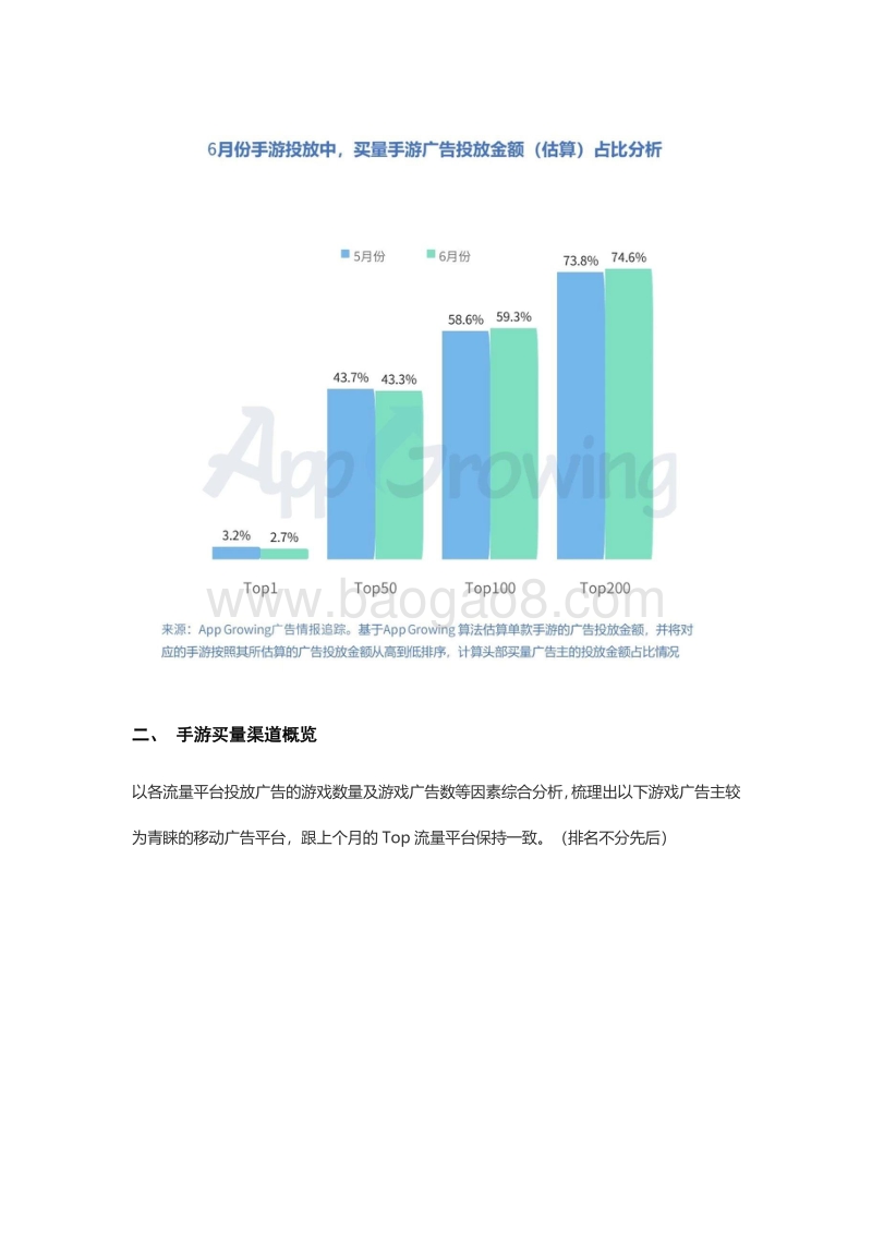 2019年6月份手游买量市场分析.pdf_第3页