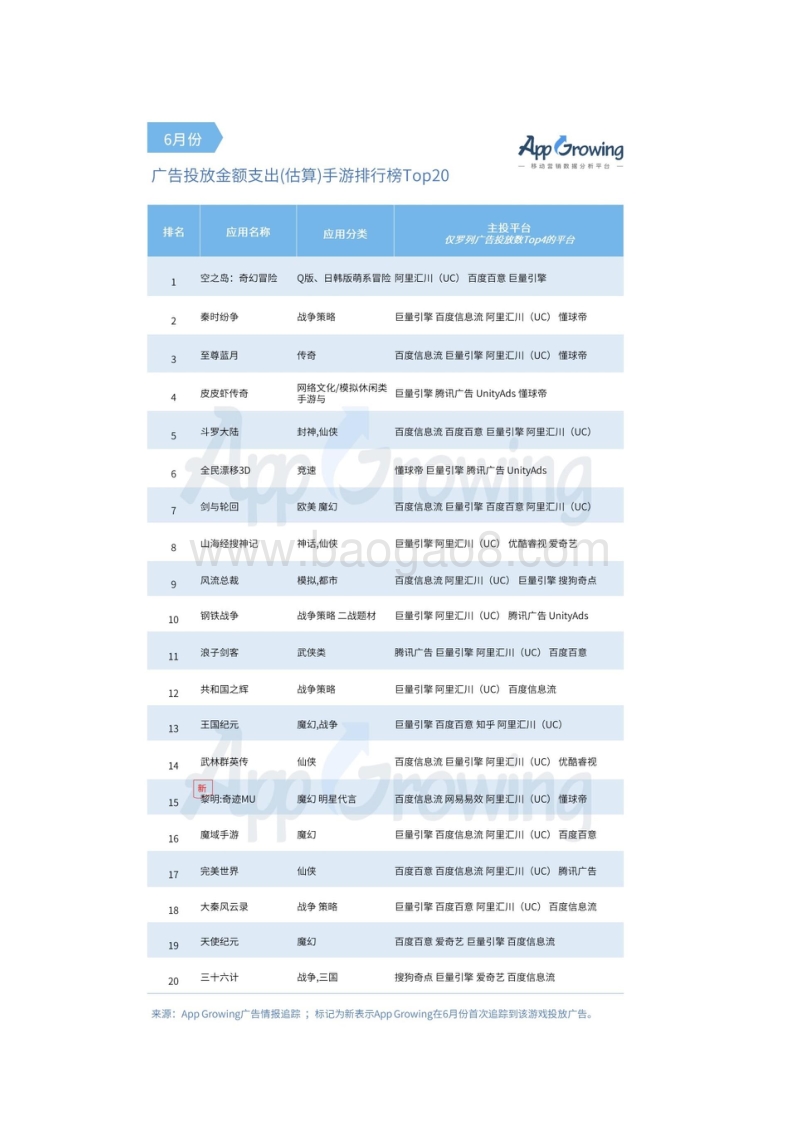 2019年6月份手游买量市场分析.pdf_第5页