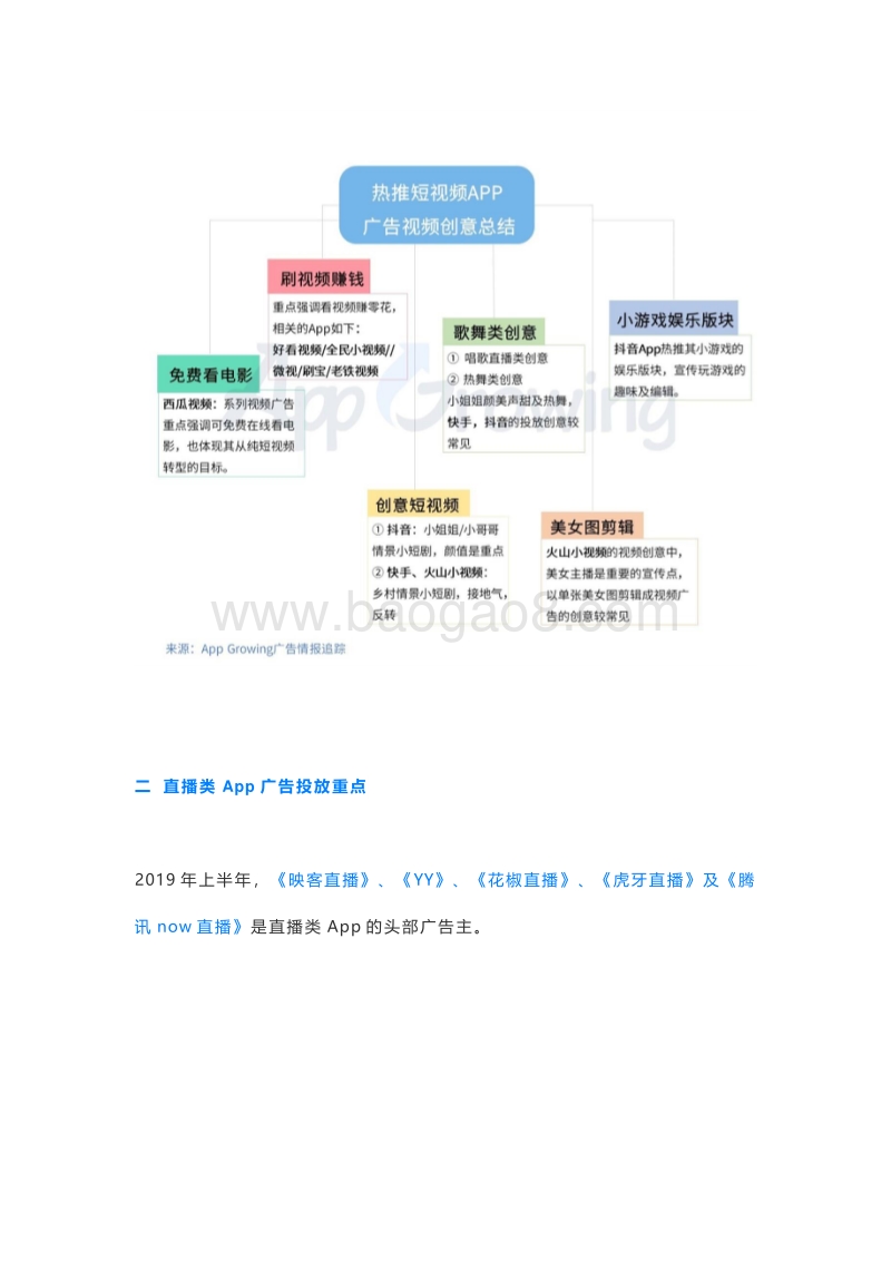美女梗，红包向，盘点文娱类App的广告创意套路有哪些？.pdf_第5页