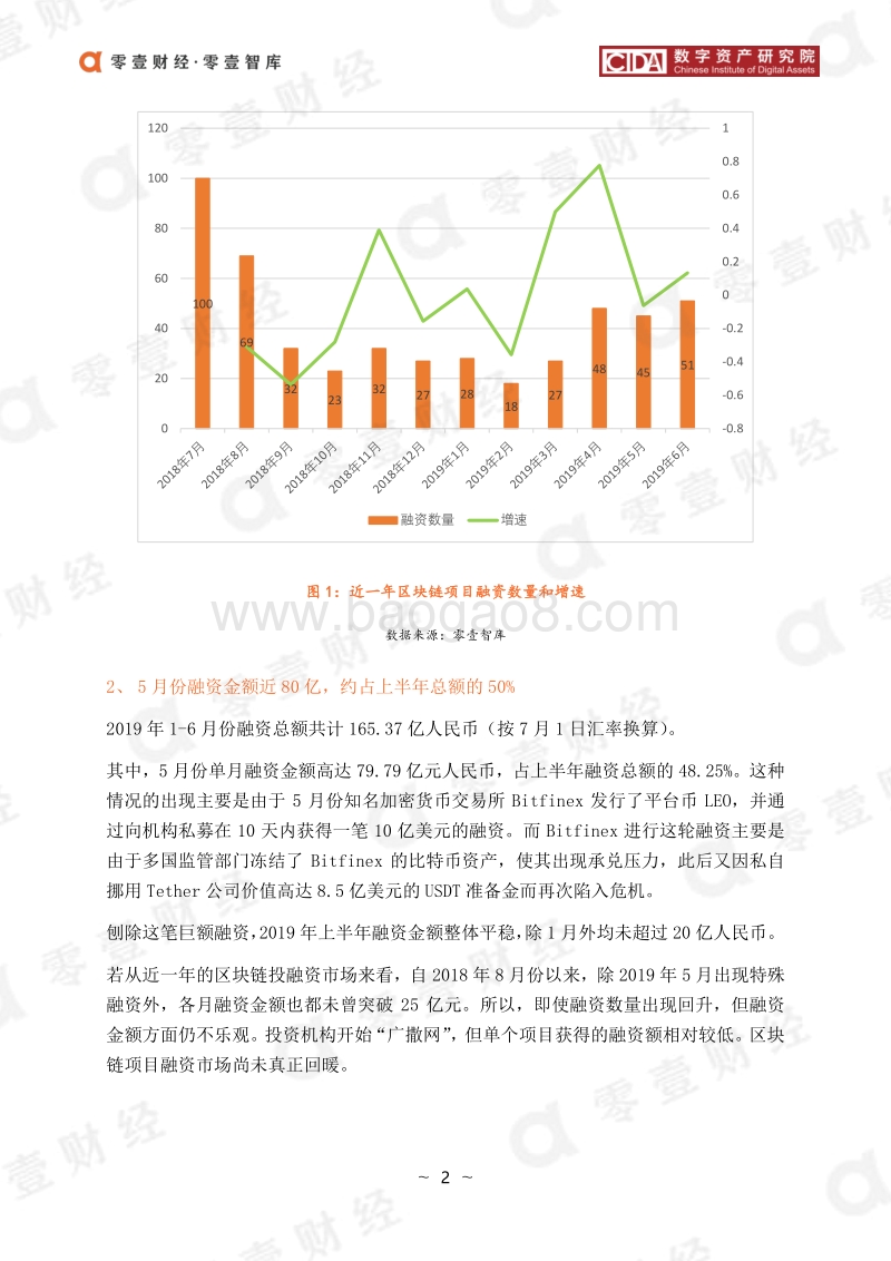 2019年H1区块链融资半年报.pdf_第5页