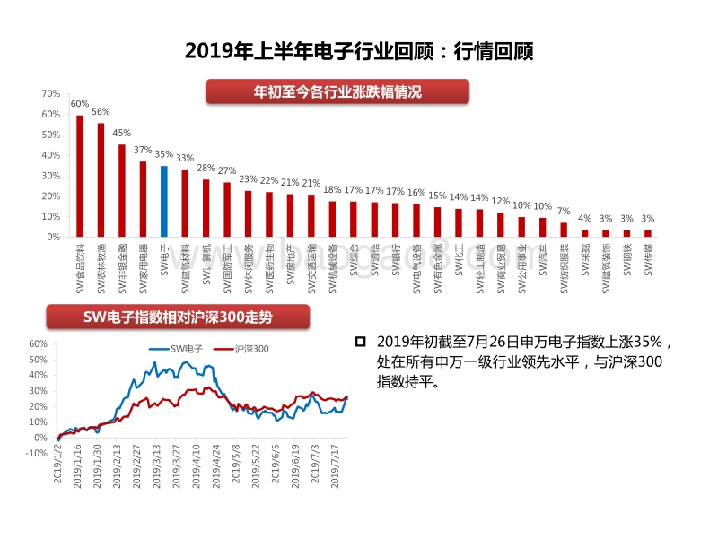 电子行业2019年中期投资策略：否极泰来.pdf_第4页