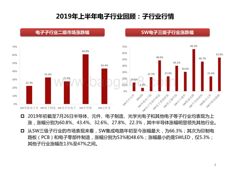 电子行业2019年中期投资策略：否极泰来.pdf_第5页