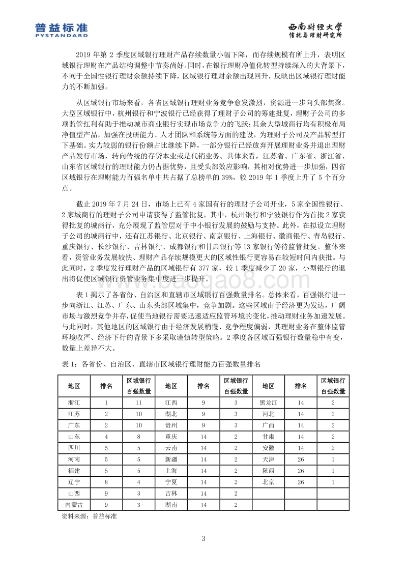 2019年2季度区域银行理财能力分省份排名报告.pdf_第4页