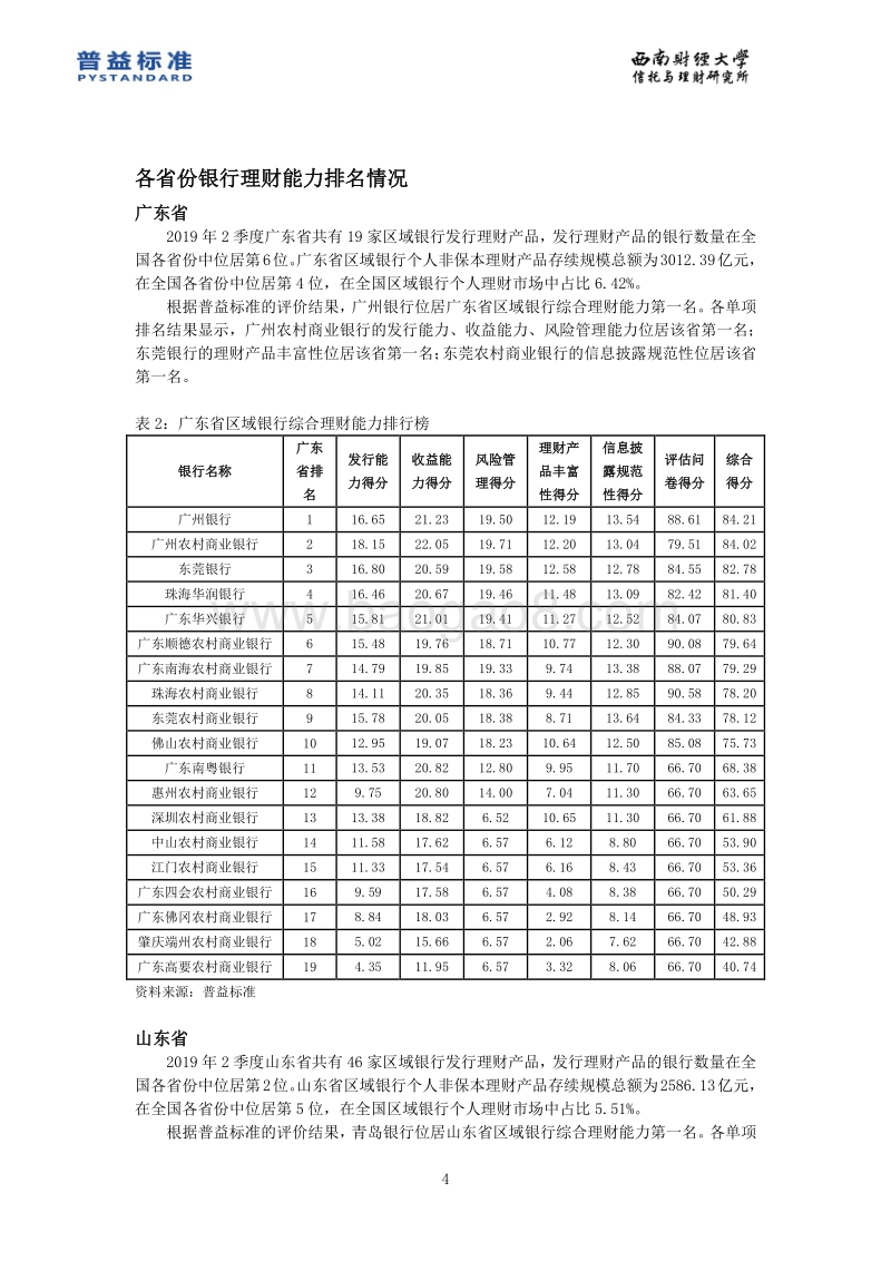 2019年2季度区域银行理财能力分省份排名报告.pdf_第5页