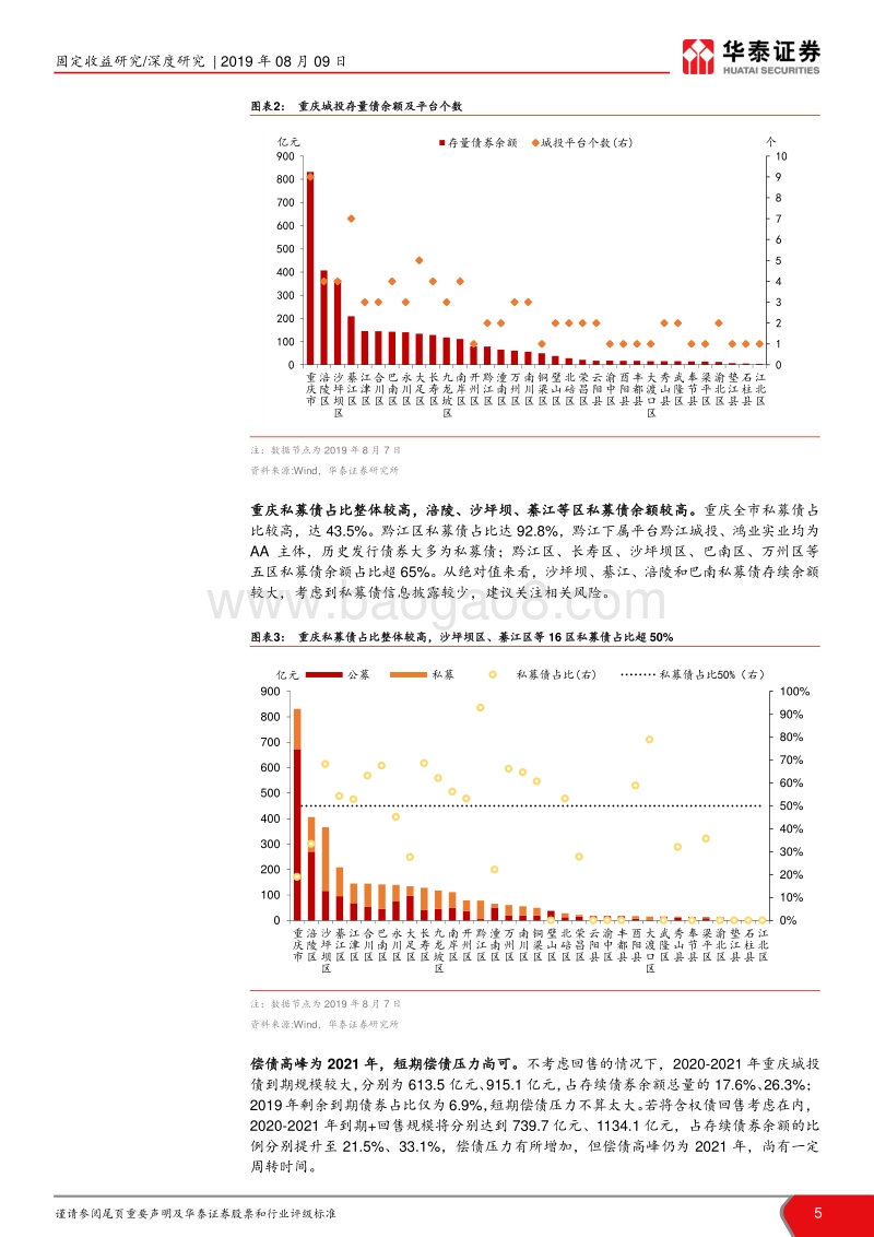 重庆市城投分析深度报告（下）：城投平台及所在区域解析.pdf_第5页