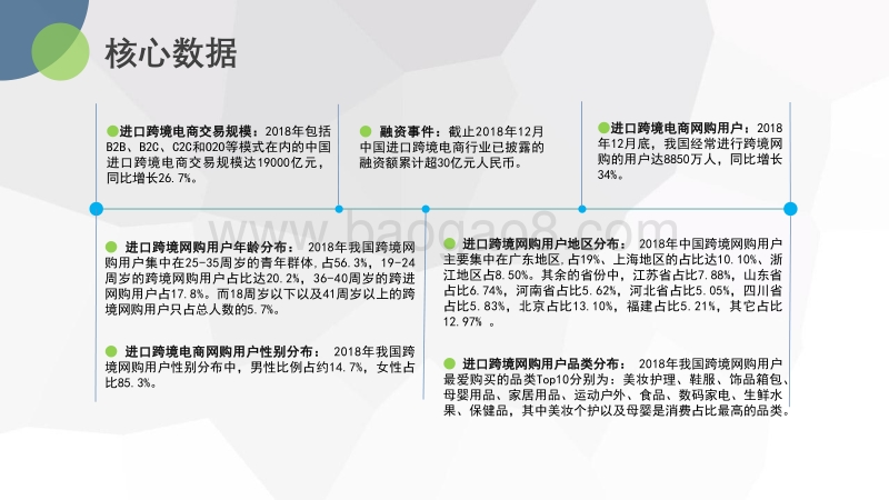 2018年度中国进口跨境电商发展报告.pdf_第4页