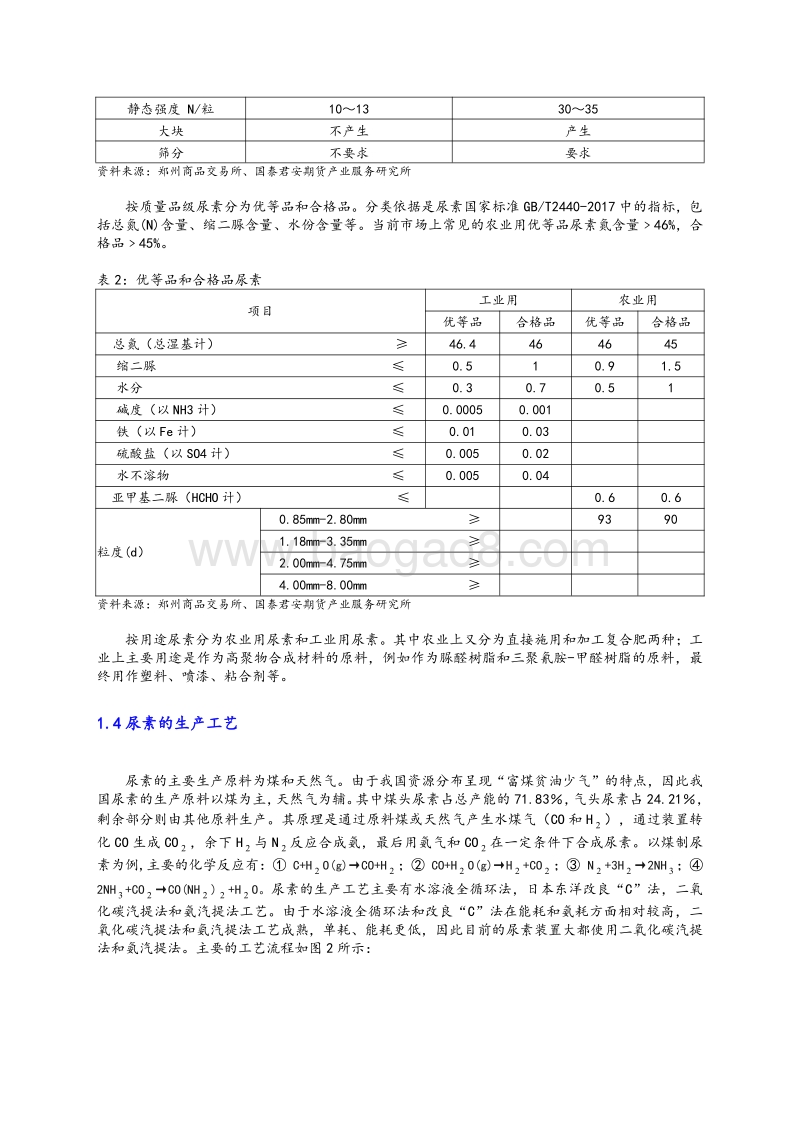 尿素期货投资手册.pdf_第4页