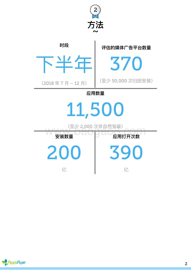 第八版广告平台综合表现报告.pdf_第3页